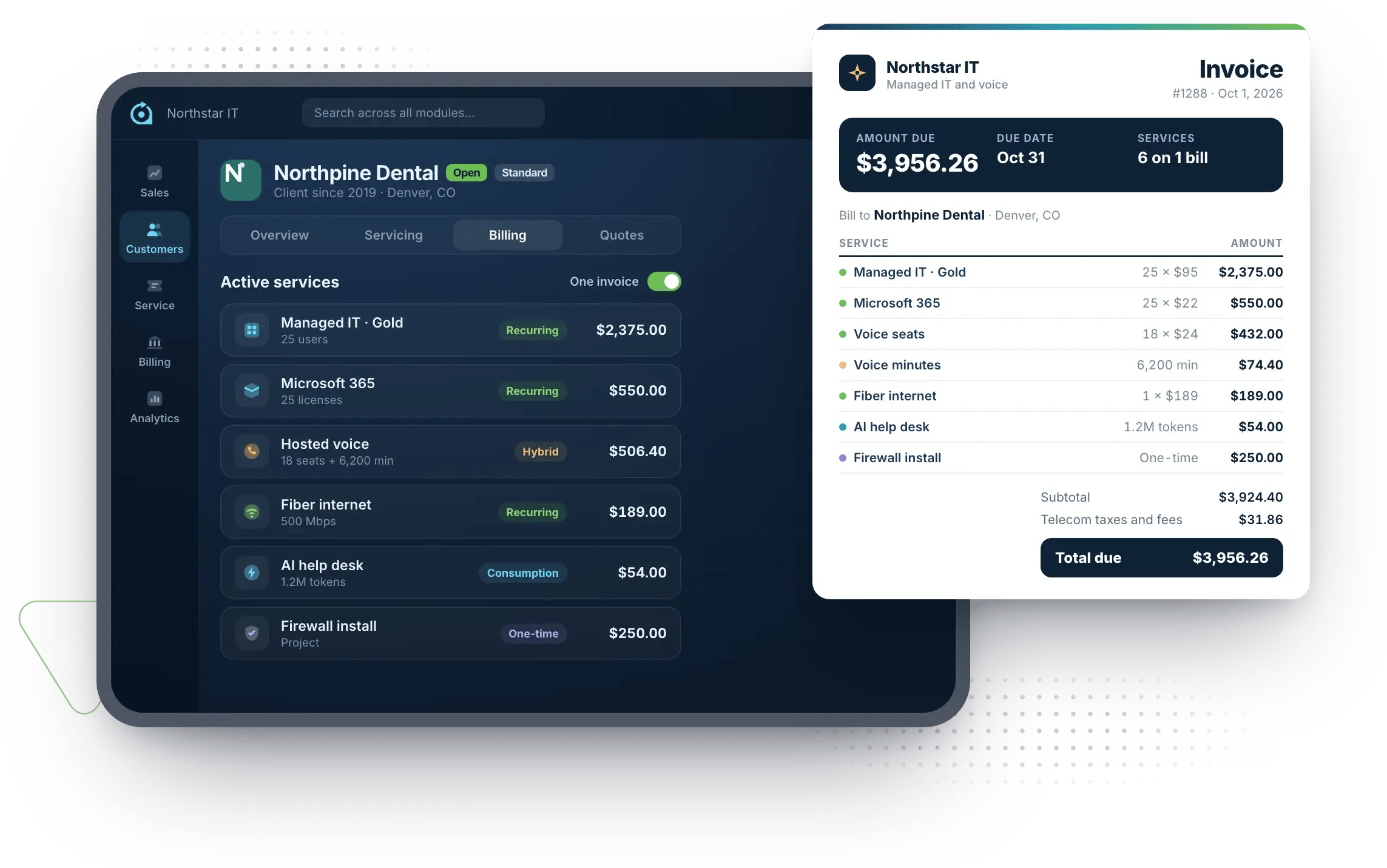 Rev.io billing view for Northpine Dental: managed IT, Microsoft 365, hosted voice, fiber internet, AI help desk, and a firewall install on recurring, hybrid, consumption, and one-time pricing, all on one $3,956.26 invoice with telecom taxes and fees