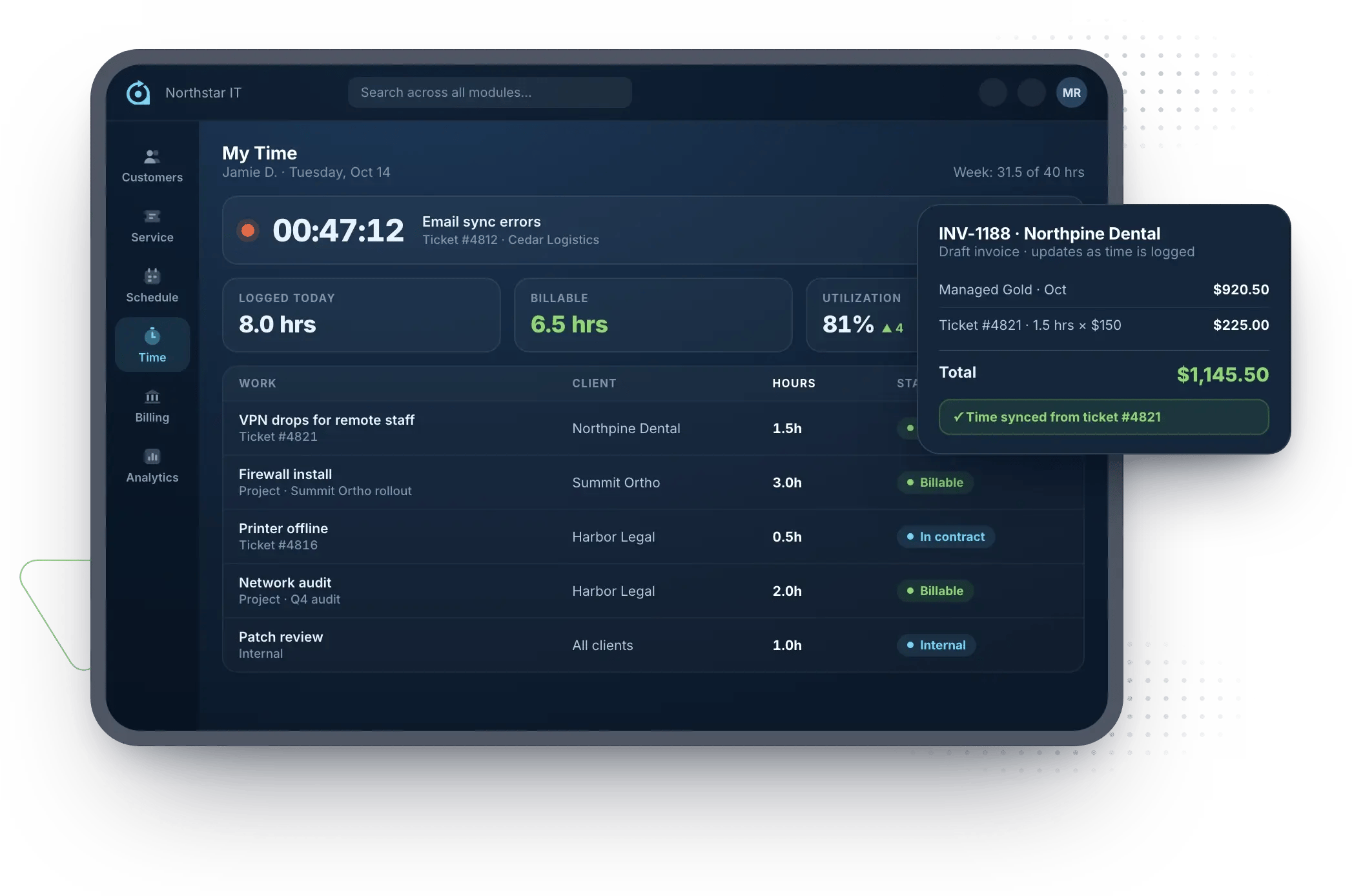 Rev.io time tracking that replaces separate PSA time tools: a running ticket timer, 8 hours logged with 6.5 billable and 81% utilization, a timesheet tied to tickets and projects, and 1.5 hours from ticket #4821 synced to draft invoice INV-1188