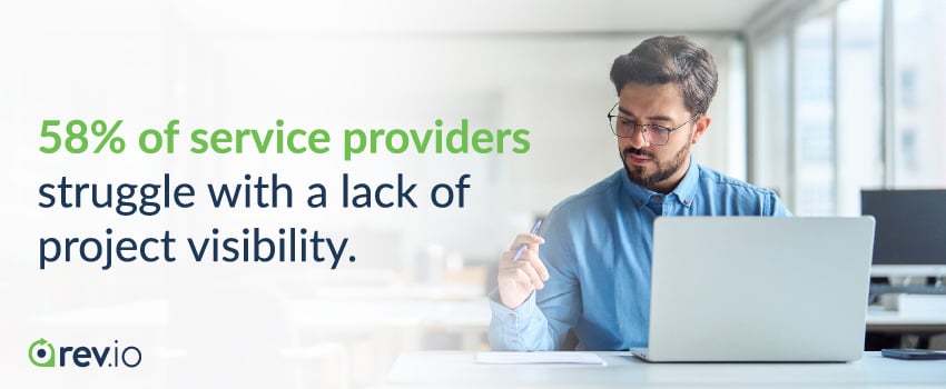 58% of service providers struggle with a lack of project visibility.