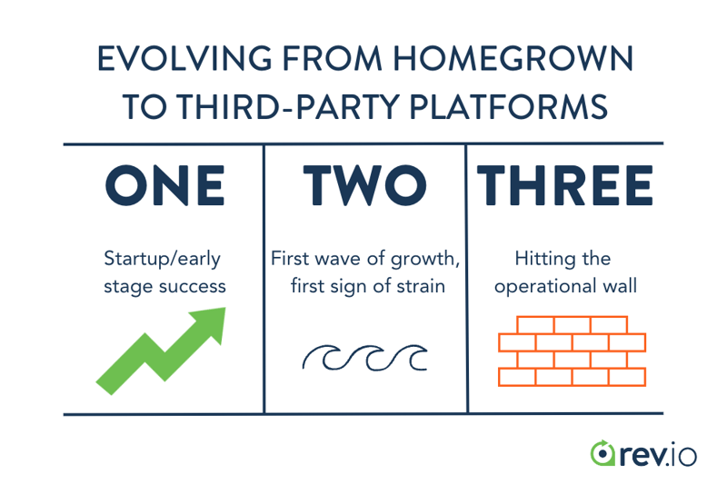 Evolving From Homegrown To Third-Party Platforms