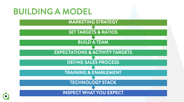 Revenue Model