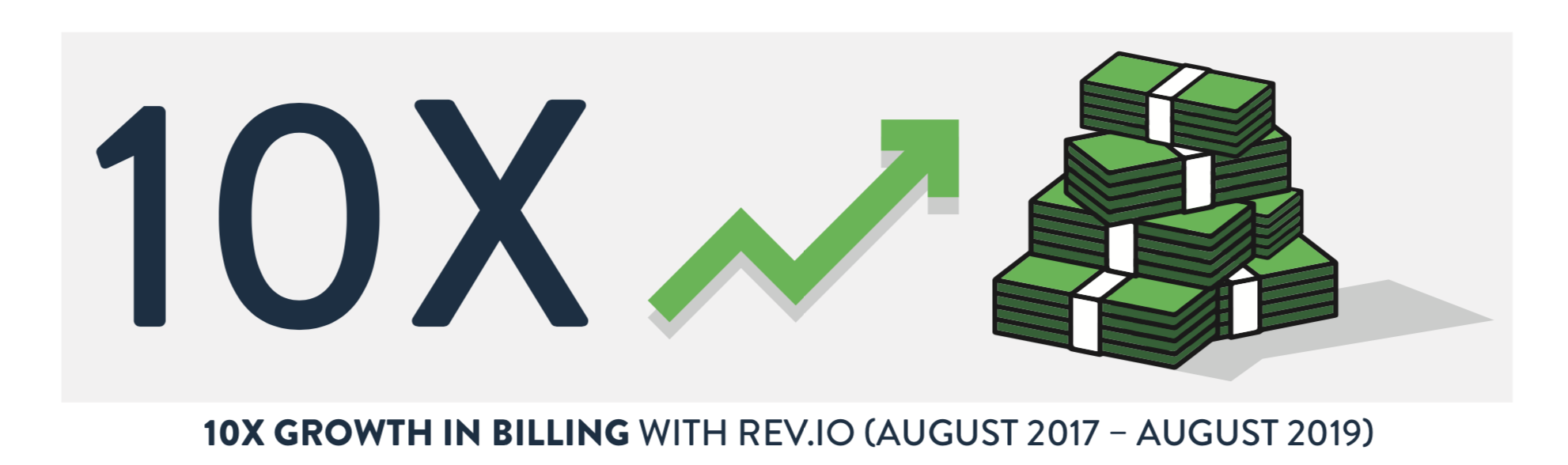 10x Growth in Billing with Rev.io
