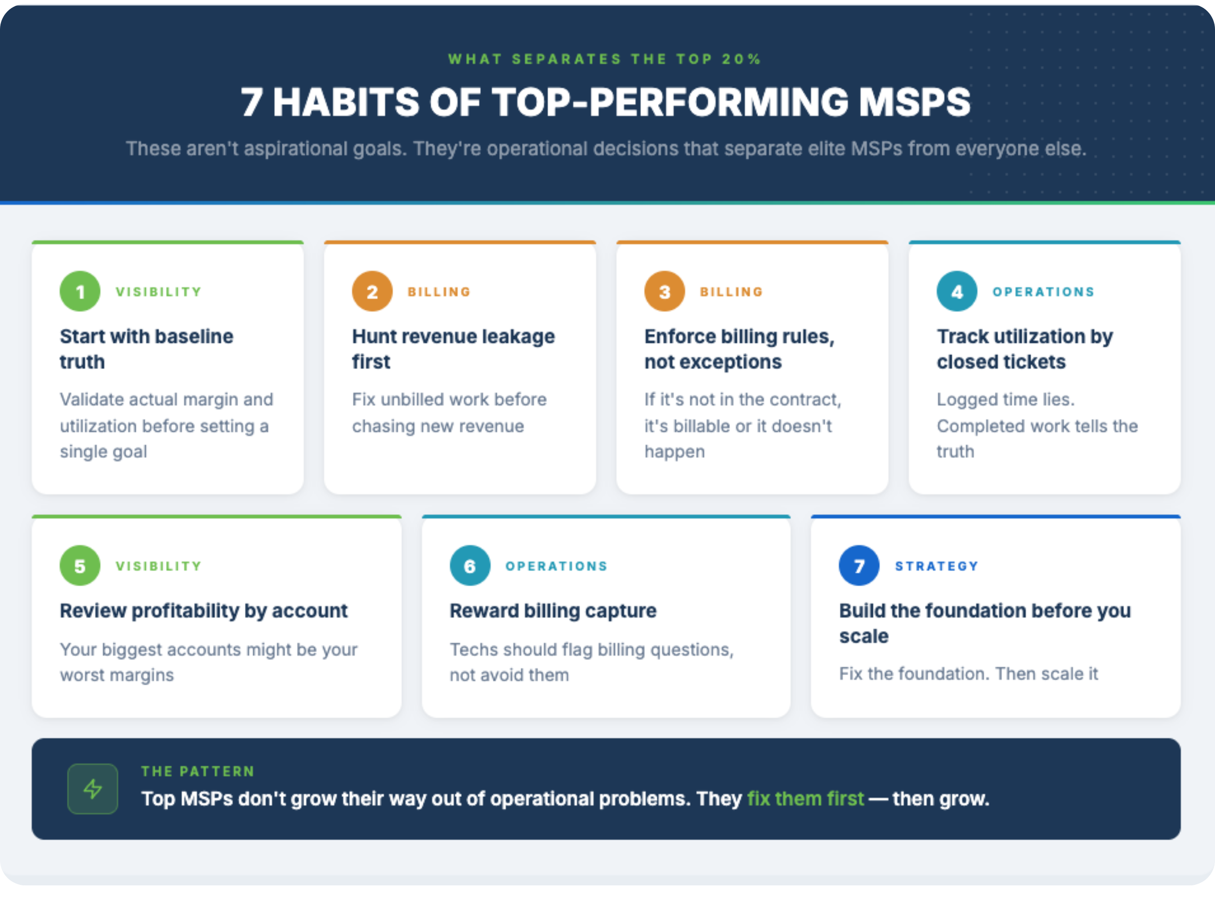 What the Top 20% of MSPs Do Differently & Why Most Never Figure It Out
