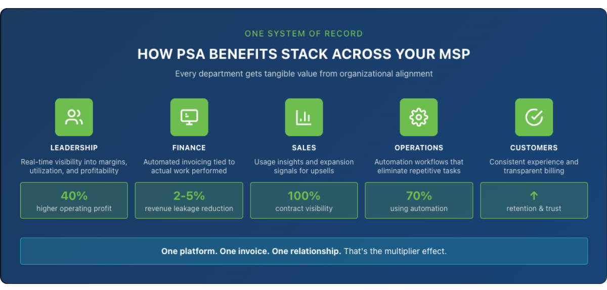 psa-benefits-across-msp-org