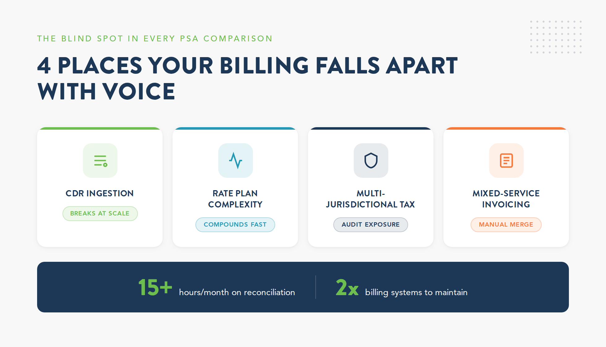 msp-voice-billing-complexities