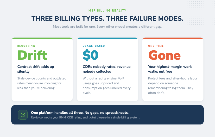 msp billing automation