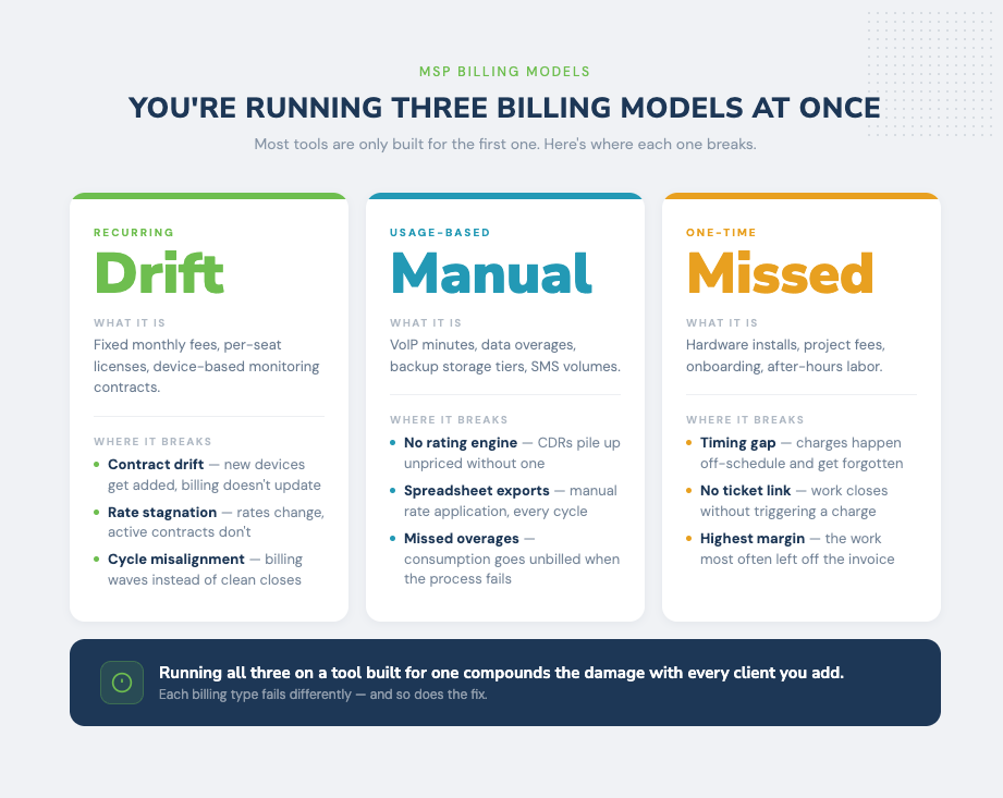 msp billing software