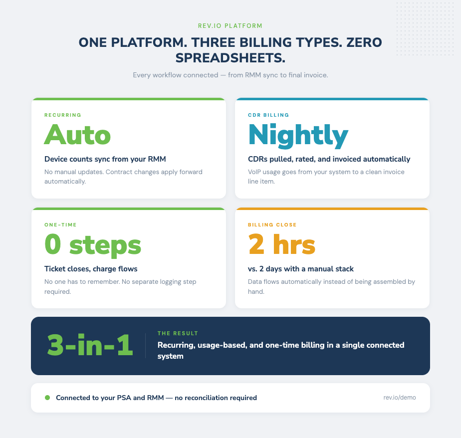 telecom billing platform