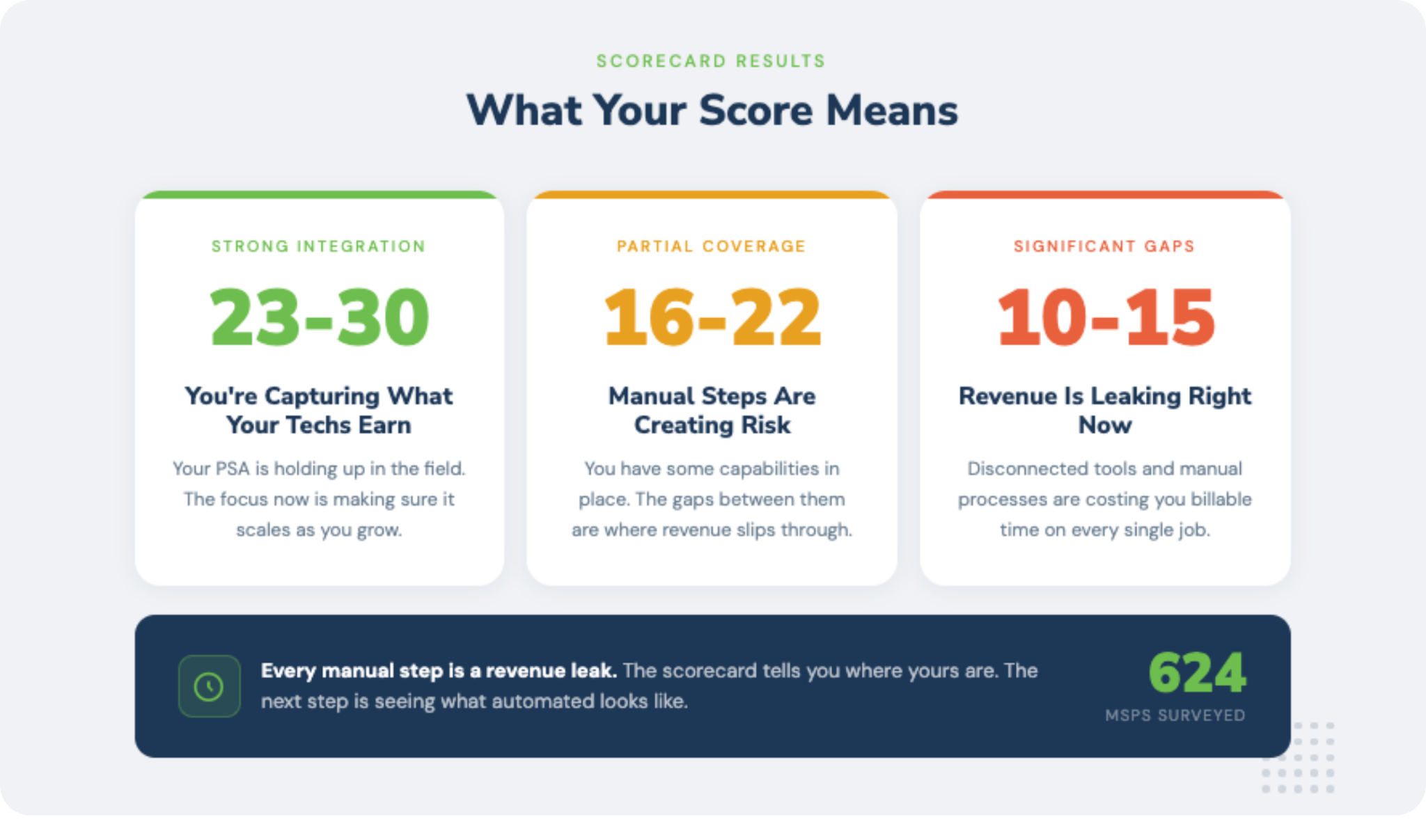 field-service-self-service-assesment