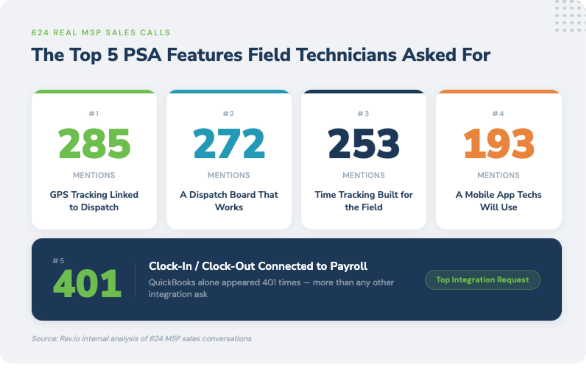 Best Field Service Technician Software Features