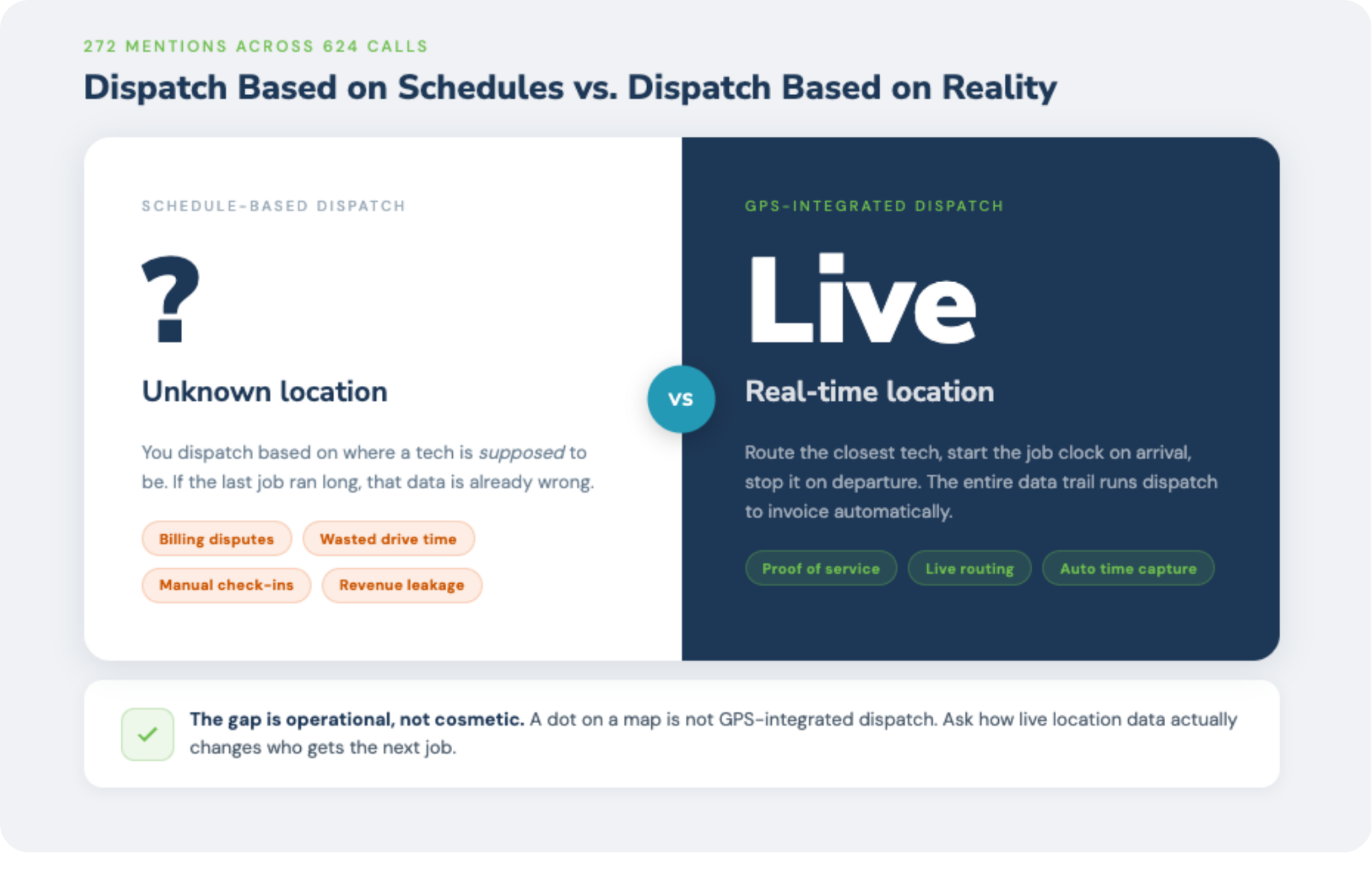 dispatch board for field technicians