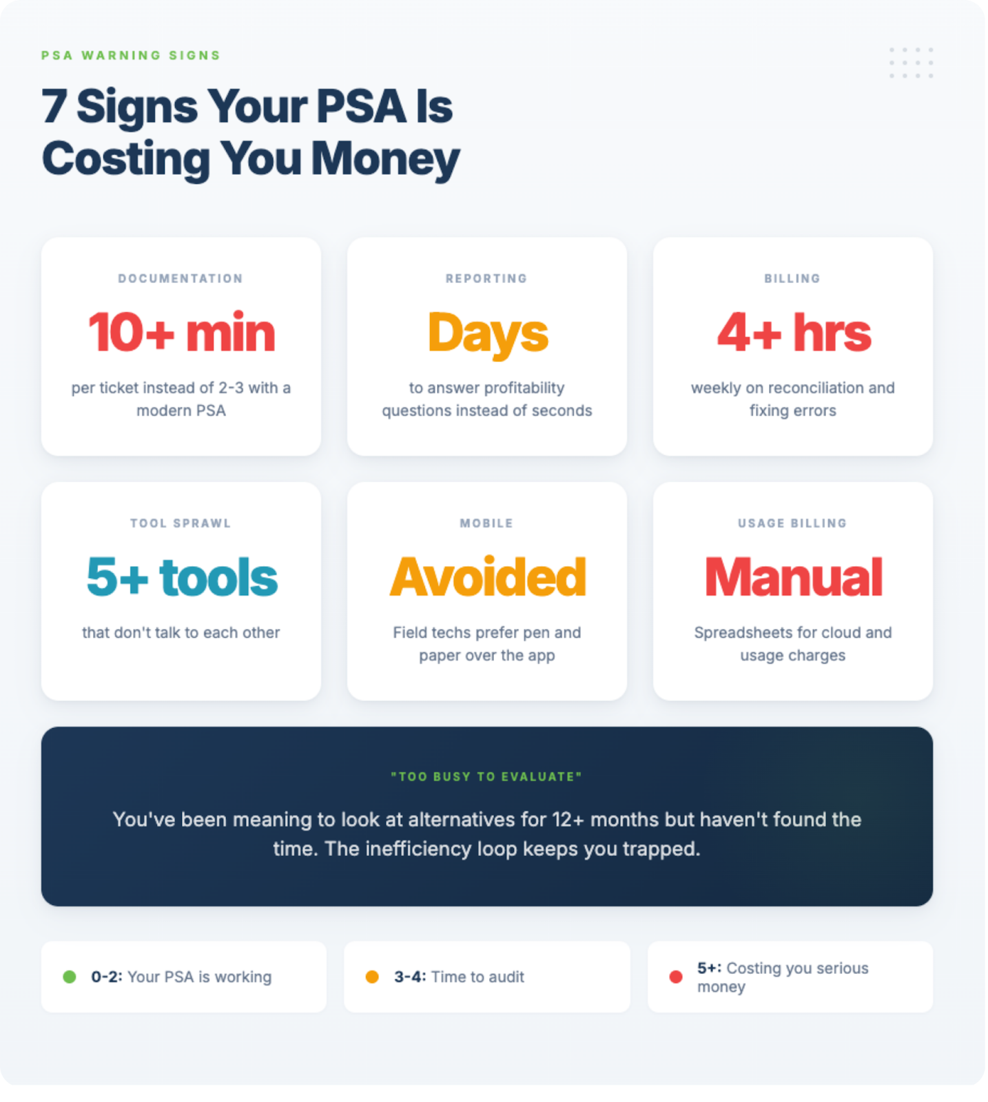 legacy-psa-costing-margins