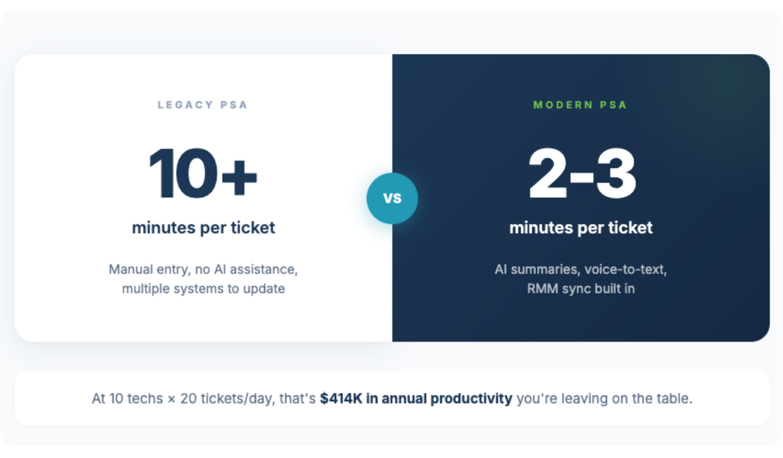 modern-vs-legacy-psa