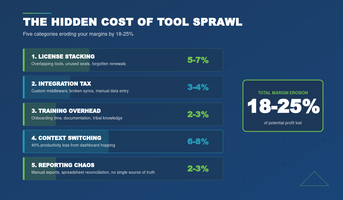 cost-of-too-many-msp-tools