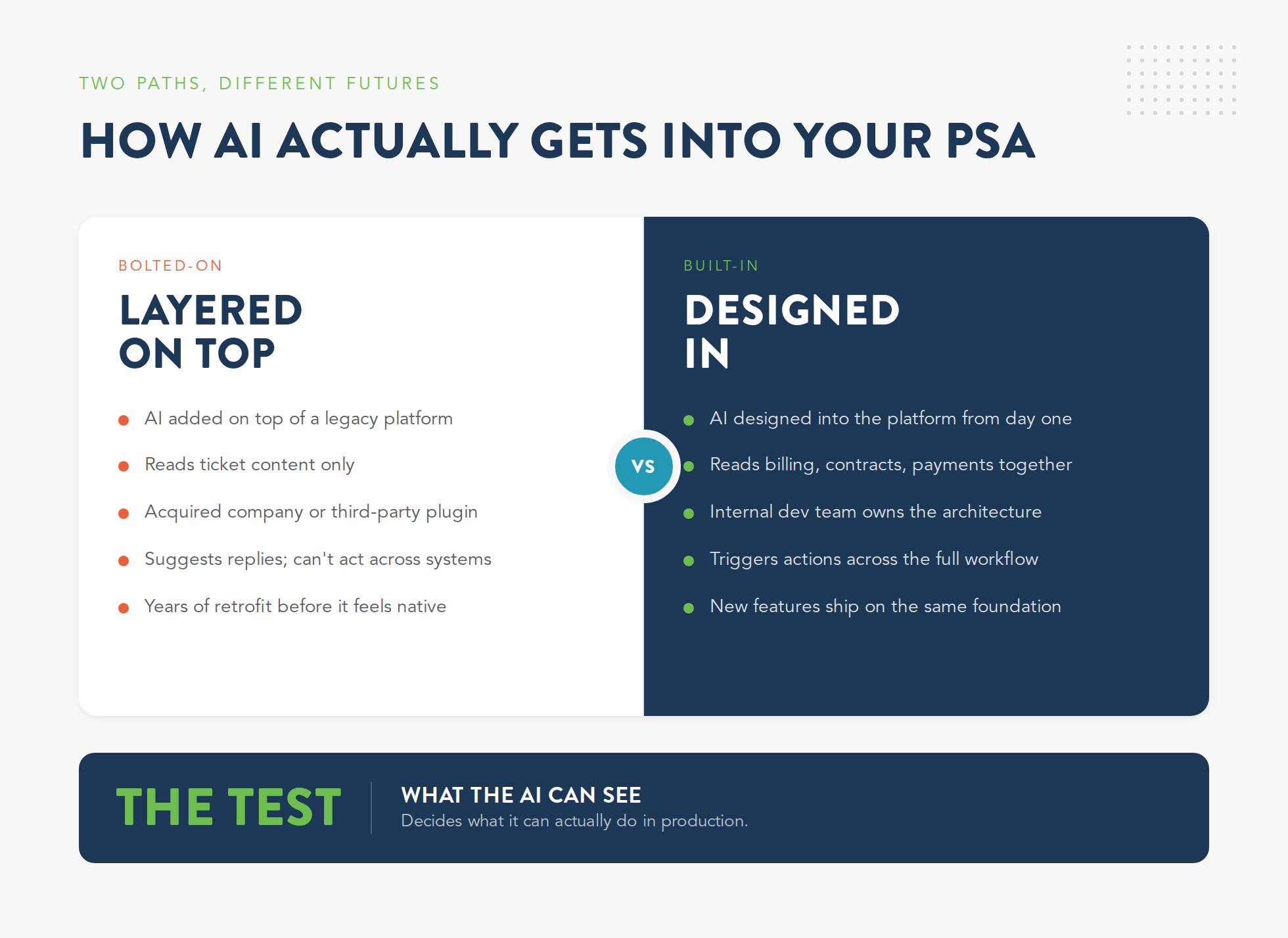 Comparison graphic of how AI gets into your PSA: bolted-on AI layered on top of a legacy platform versus built-in AI designed into the platform from day one