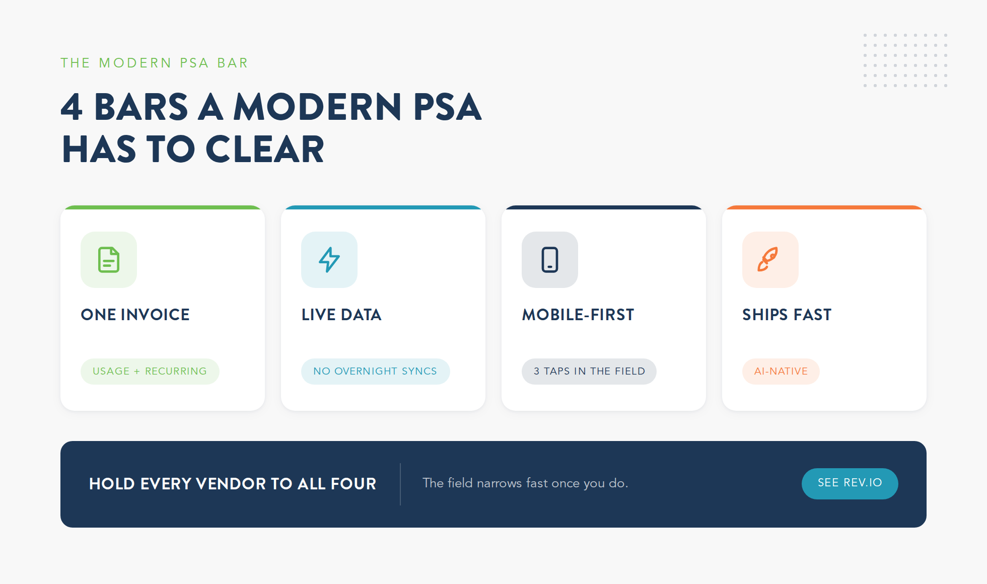 Graphic of the four bars a modern PSA has to clear: one invoice for usage and recurring, live data with no overnight syncs, mobile-first, and ships fast on AI-native architecture