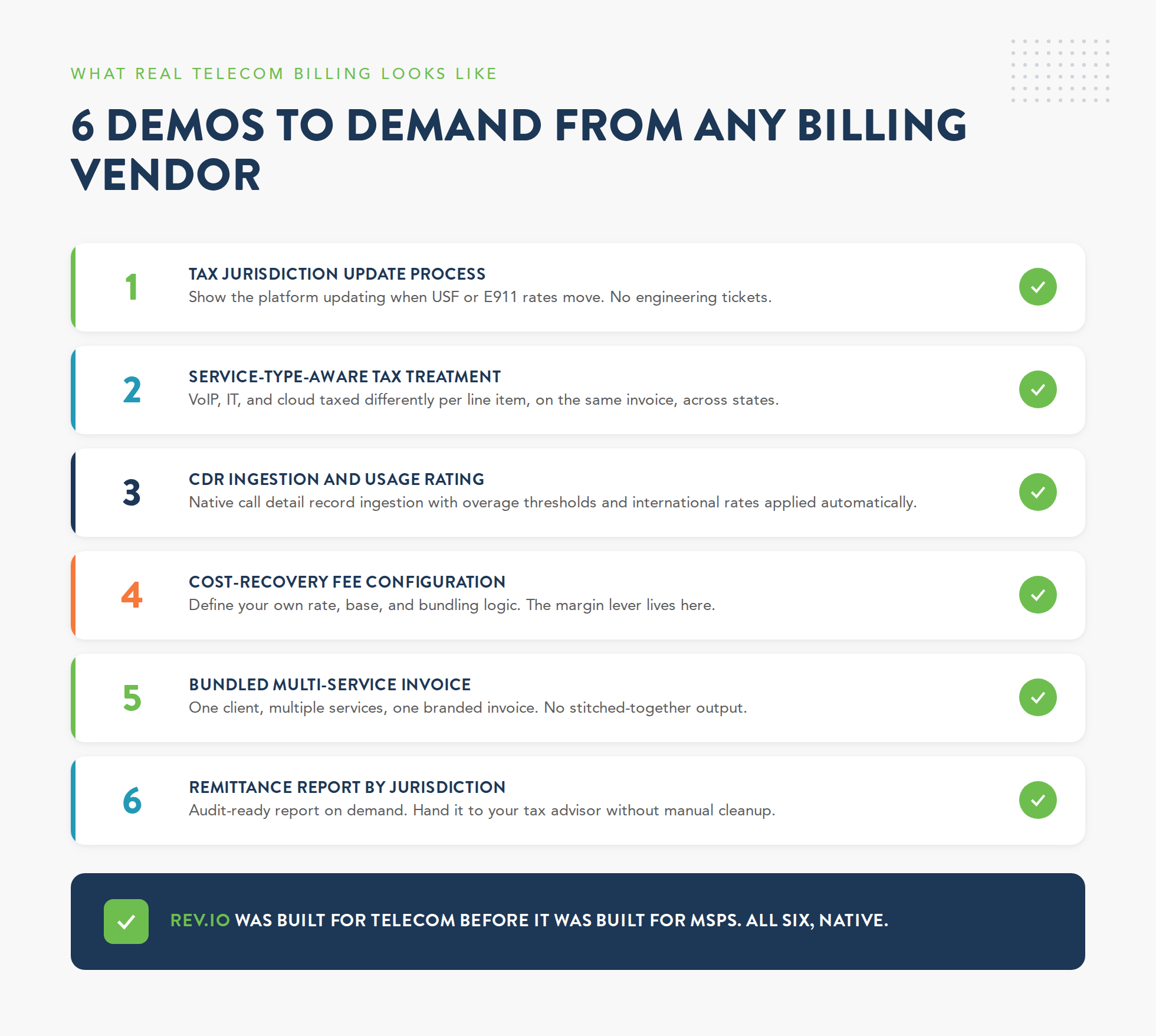 Infographic of the six demos to demand from any telecom billing vendor: tax jurisdiction updates, service-type-aware tax, CDR ingestion, cost-recovery fees, bundled invoicing, and remittance reports