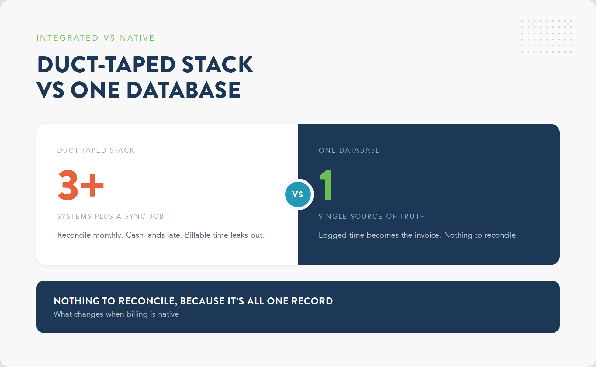 Duct-taped PSA integration stack vs one native database, nothing to reconcile