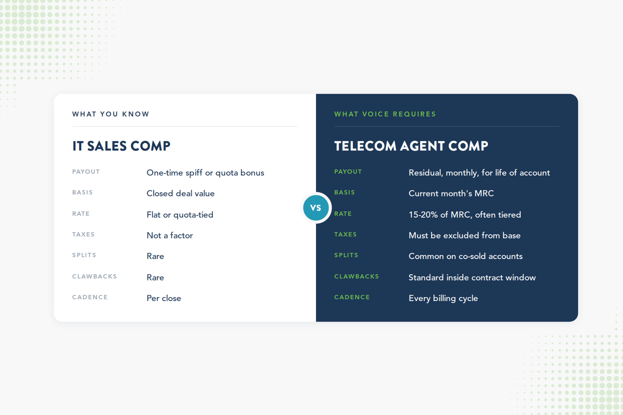 Telecom Agent Commissions: The Trap Most IT MSPs Miss Before Launching Voice