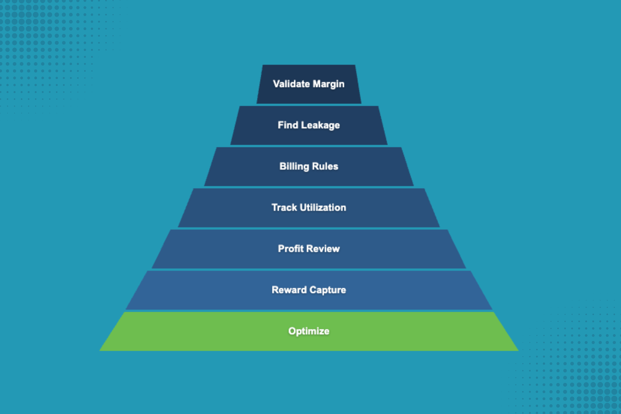 What the Top 20% of MSPs Do Differently & Why Most Never Figure It Out