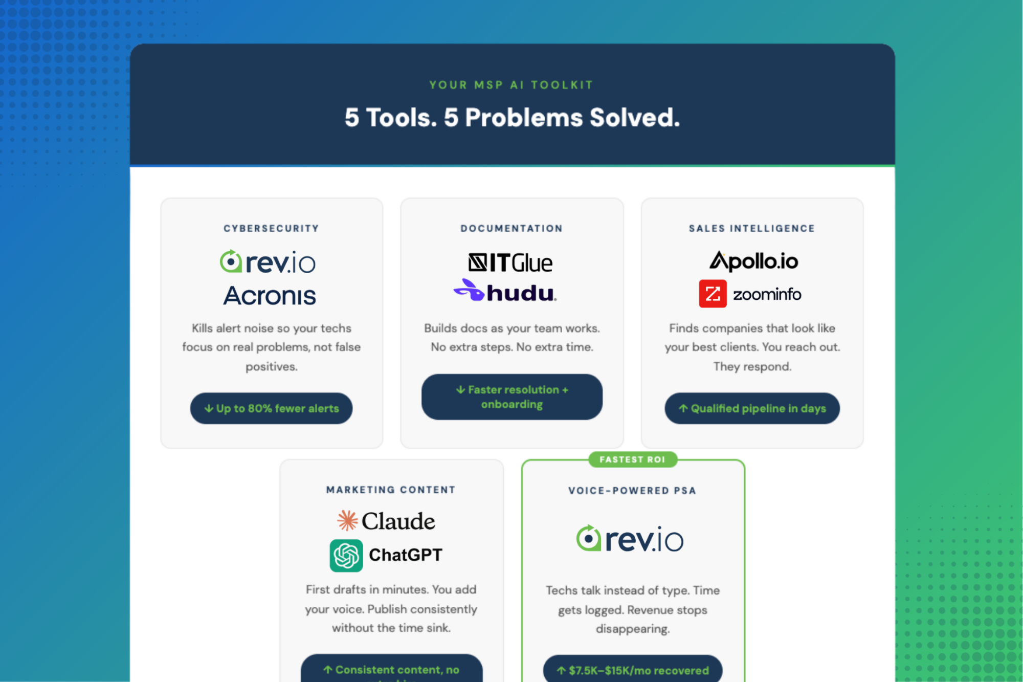 5 Easy Ways to Implement AI That Will Transform Your MSP