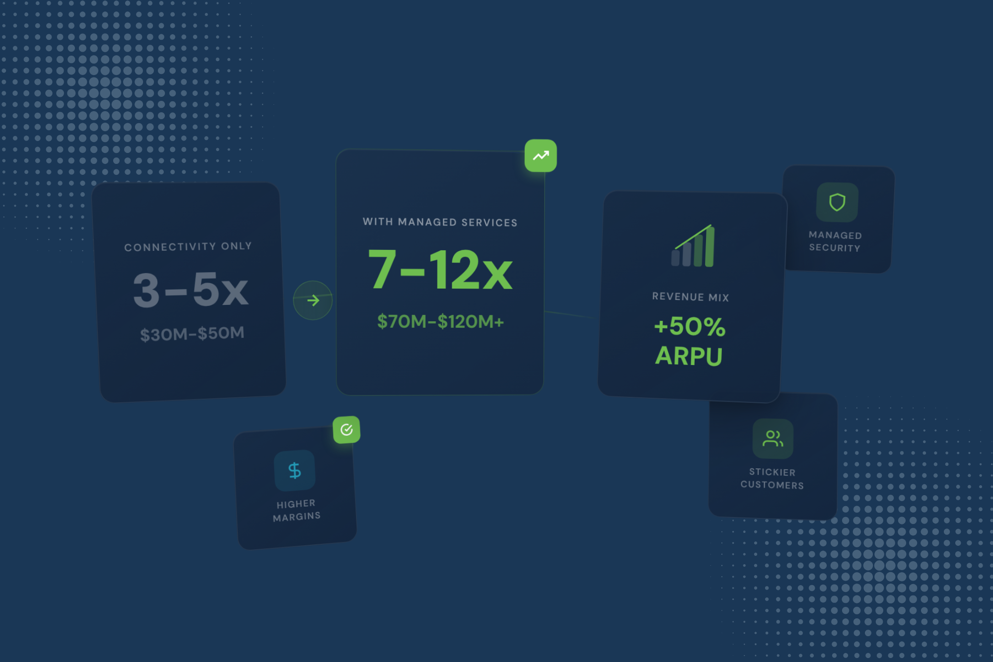 How Adding Managed Services Can Dramatically Increase Your CSP's Valuation