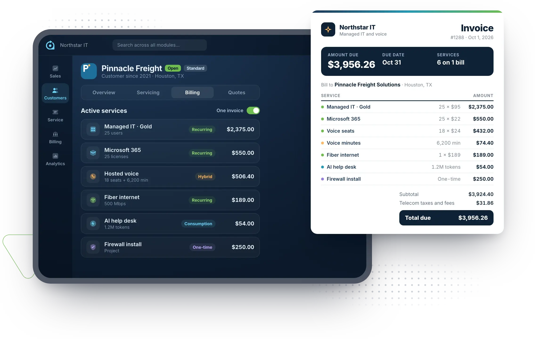 Rev.io customer billing view for Pinnacle Freight: managed IT, Microsoft 365, hosted voice, fiber internet, AI help desk, and a firewall install on recurring, hybrid, consumption, and one-time pricing, all on one $3,956.26 invoice with telecom taxes and fees